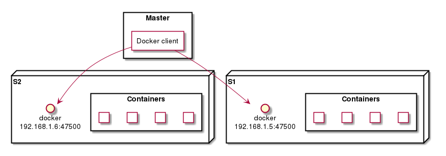 Docker schema high